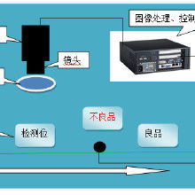 智能網(wǎng)絡(luò)設(shè)備檢測(cè)全攻略 價(jià)格、批發(fā)與廠家全面解析